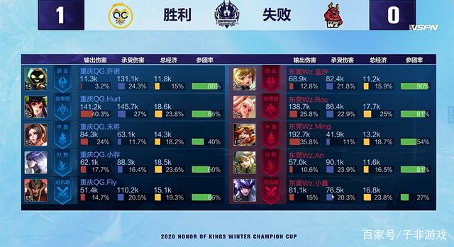 将继续激励 将继续激励