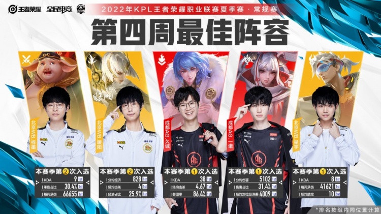 哈维作为罗 哈维作为罗